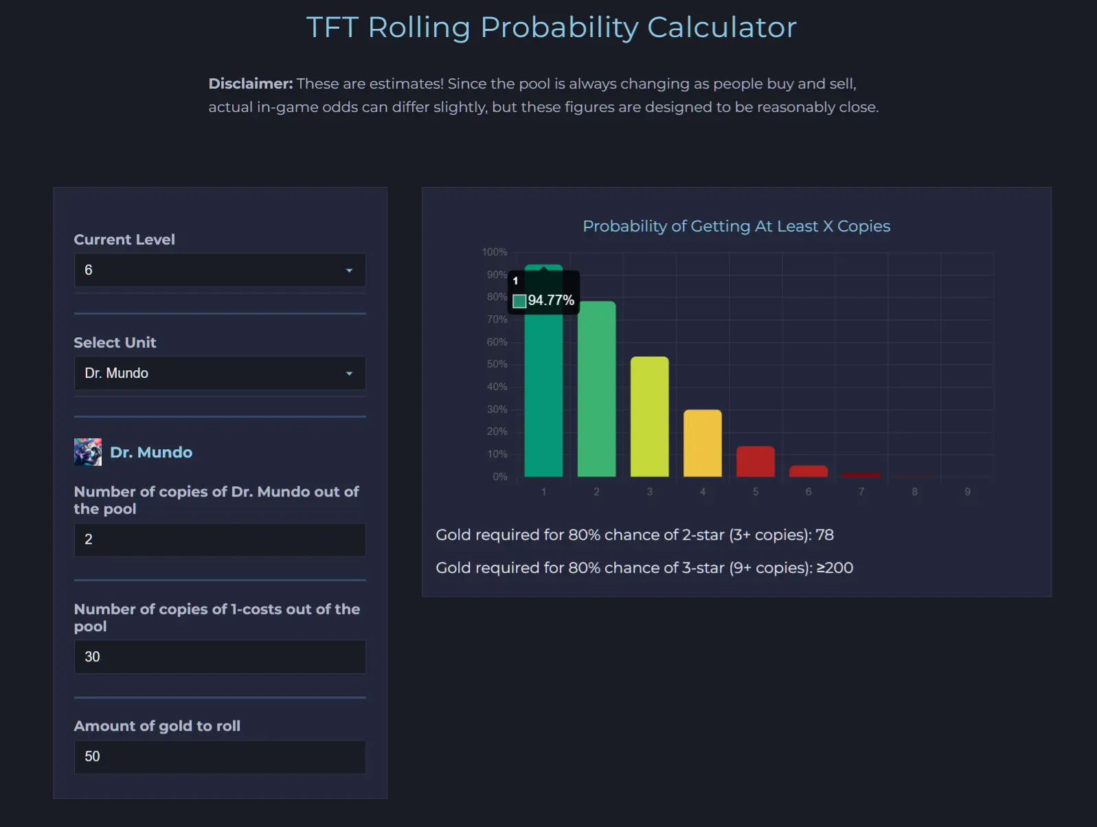 TFT Rolling Calculator by Henry Vu: Teamfight Tactics probability calculator